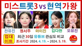 미스트롯3 vs 현역가왕 ♥ 전유진 정서주 김다현 마이진 오유진 ▶ 인기분석 (5월19일 현재)