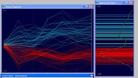 Visualizing dynamics in time series data
