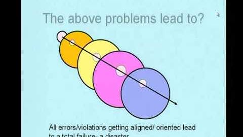 Mod-01  Lec-02Introduction to HSE