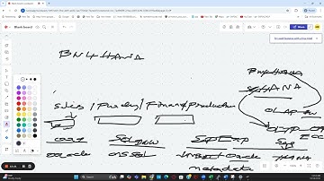 SAP BW for Beginners -Part2   Understanding DWH SAP BW