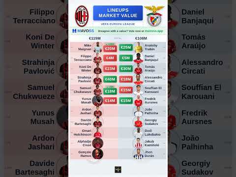 asiampo88 x 188beg - Susunan Pemain AC Milan vs Benfica (Nilai Terbaik) - Liga Europa
