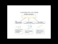 BQ Clínica 2025 - CT - Alteración del metabolismo lipídico - Ateroesclerosis