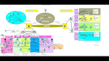 Secure Campus Network System Design & Implementation; PART 1/2 | Campus Enterprise Network Project 3