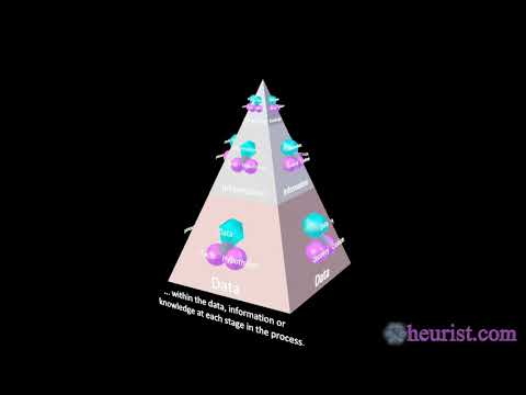 Knowledge Representation