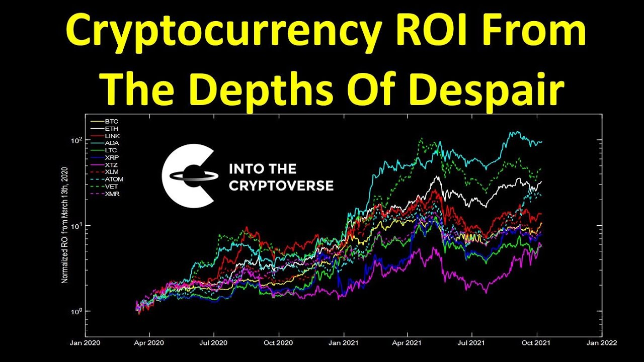 Cryptocurrency ROI From The Depths Of Despair