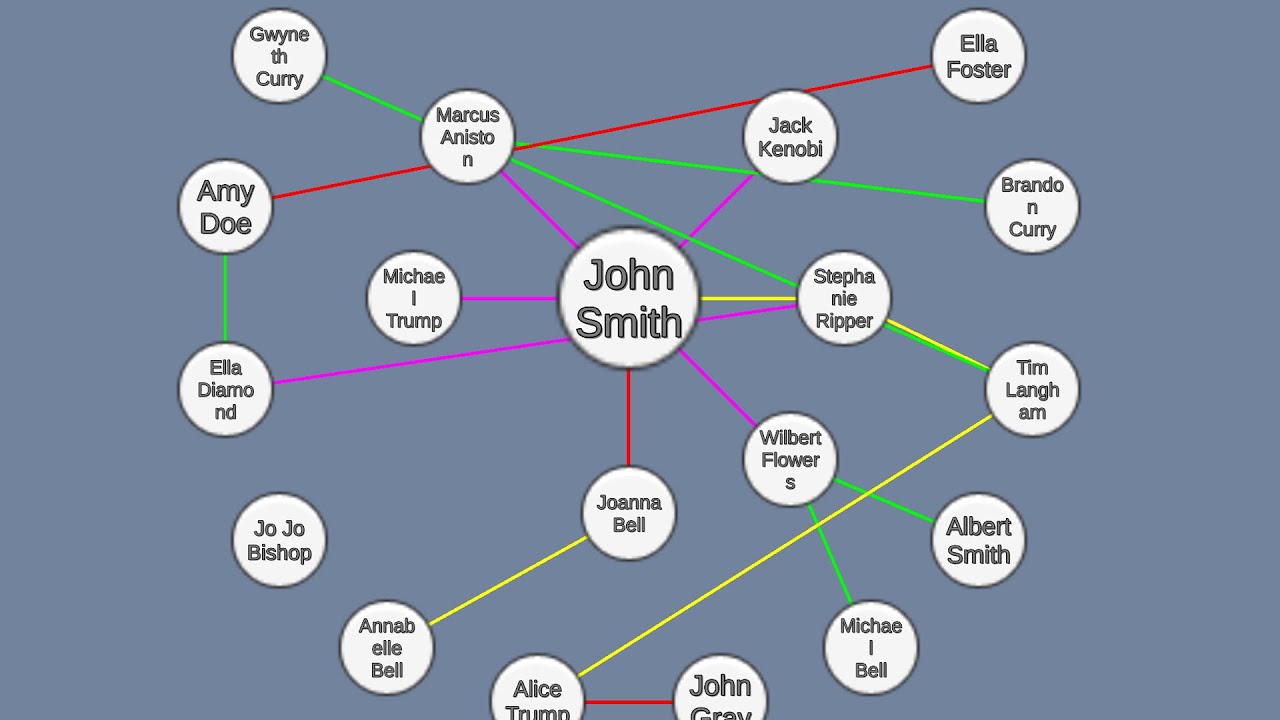 Heuristics Evaluation for “Imdb”. We all are familiar with the website…, by nishesh jaiswal