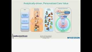 Reducing 30 Day Readmissions Dwayne McNeil, Assistant VP, IS, Carolinas HealthCare System
