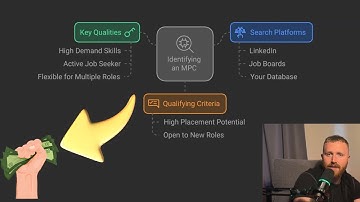 Best Way To Sign Recruitment Clients in 2024