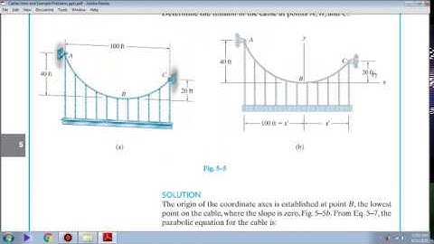 Cables Example Problems (Urdu/Hindi) 3 of 4