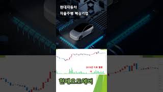 혼자 잘나가는 현대자동차 자율주행의 핵심기업 (feat. 현대오토에버) #자율주행 #현대자동차 #현대오토에버