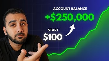 HOW TO Invest in Halal Stocks for Beginners (step-by-step guide)