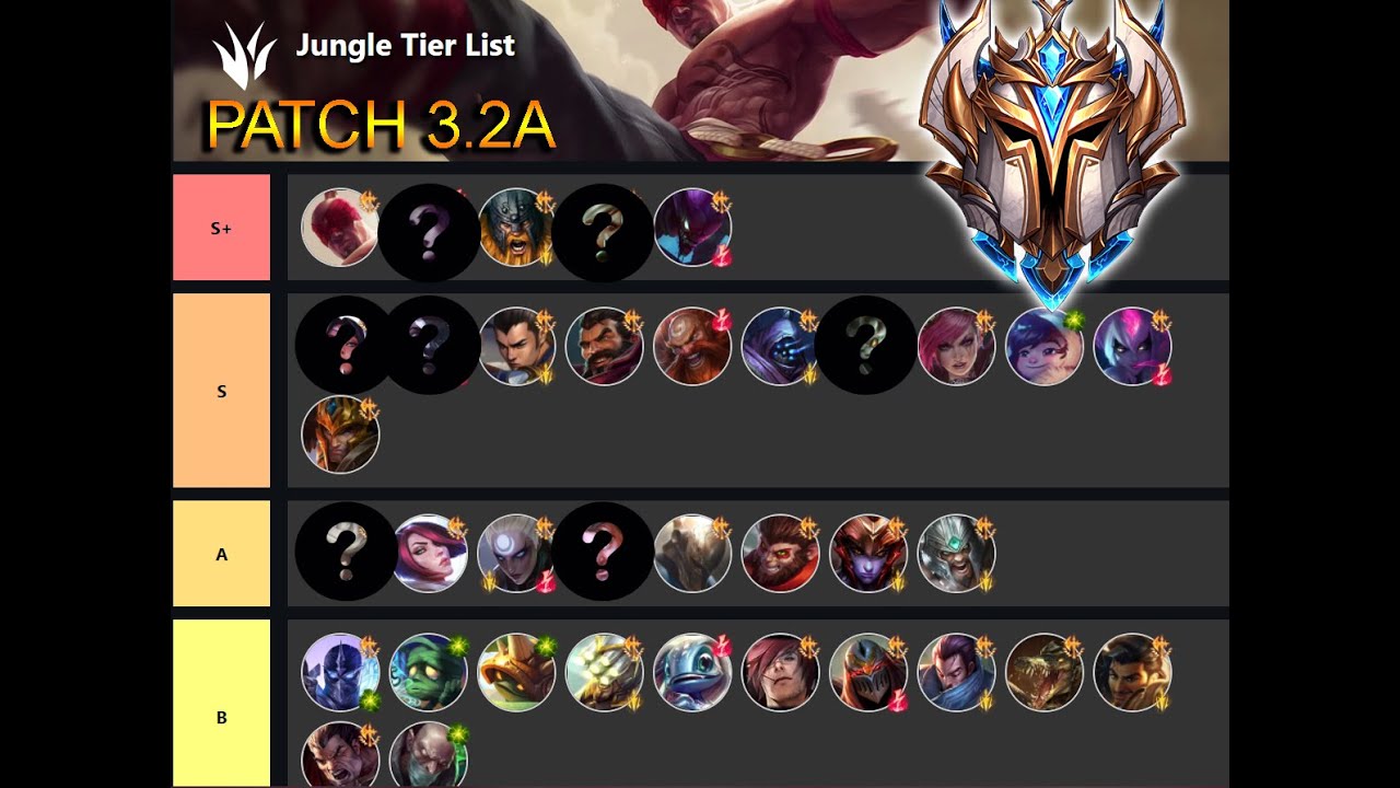 doble por ejemplo Frotar WILD RIFT JUNGLE TIER LIST 3.2A - BEST JUNGLERS THIS NEW PATCH - YouTube