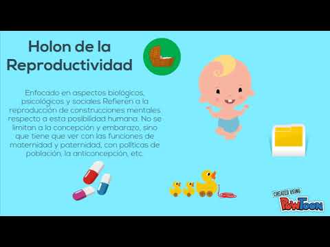 Video: Tipología Sistémica De La Sexualidad