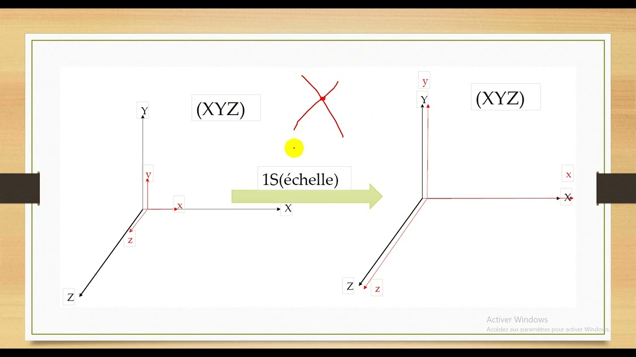 Photogrammétrie  : Séance 03_Orientation Absolue