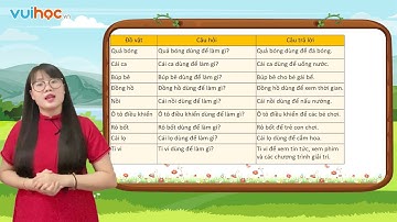 Tiếng việt lớp 2- Bộ sách chân trời sáng tạo. Tuần 10_Bài 2 | Mở rộng vốn từ đồ vật |