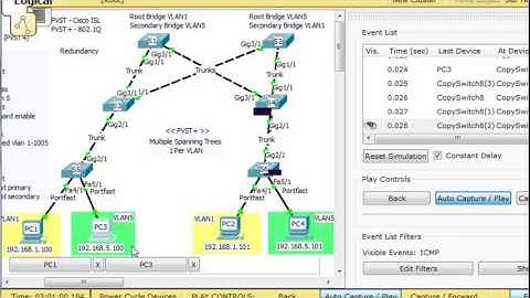 PVST+ Per VLAN Spanning Tree Protocol   Part 3   YouTube