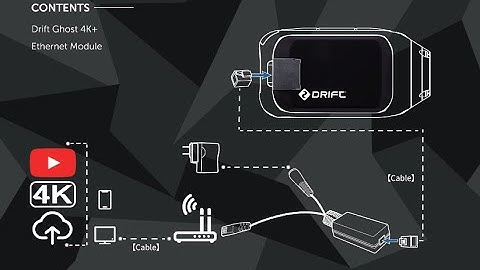Introduction of Drift Ethernet Module, Compatible with Drift Ghost 4K+