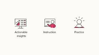 Meet Star Assessments