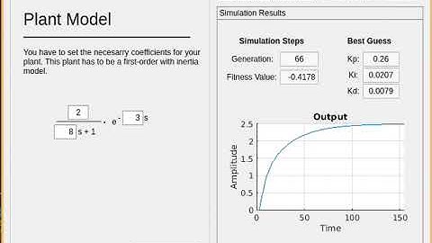 cga4pid - Classic Genetic Algorithm for PID Tuning