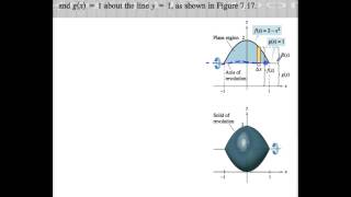 THS 7 2 2 The Disk Method Rotating about a Line
