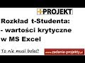 Rozkład t-Studenta - szukanie wartości krytycznych - program MS Excel