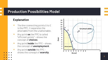 1. Introduction to Macroeconomics