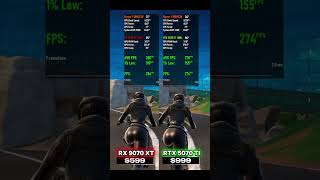 RX 9070 XT vs RTX 5070 Ti Fortnite #pcgaming #rx9070xt #rtx5070ti #benchmark RX 9070 XT vs RTX 5070 Ti Fortnite #pcgaming #rx9070xt #rtx5070ti #benchmark