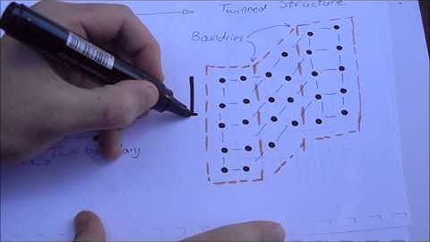 Deformation by Twinning