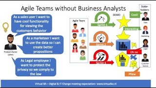 Why Agile Teams needs Business Analysts