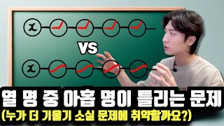 [Easy! 딥러닝] 8-1강. Vanishing Gradient (기울기 소실) 와 ReLU [[ 실험 영상 포함! ]]
