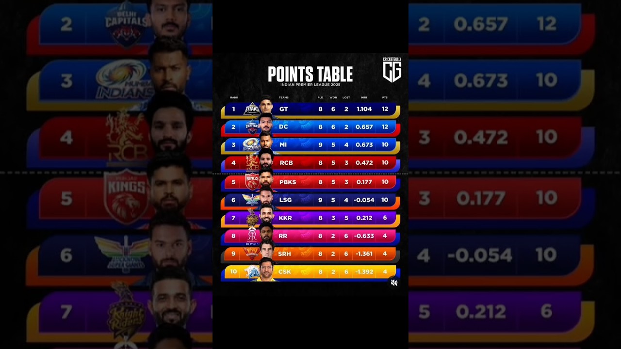 Points table(after match 41) 