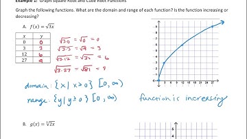 Graph Square Root and Cube Root Functions