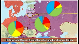 Histoire génétique et linguistique des Slaves et des Baltes