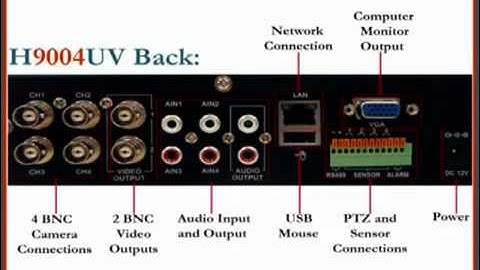 Zmodo H9000 Series DVR Security System Overview