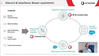 Salesforce Marketing Cloud Connector