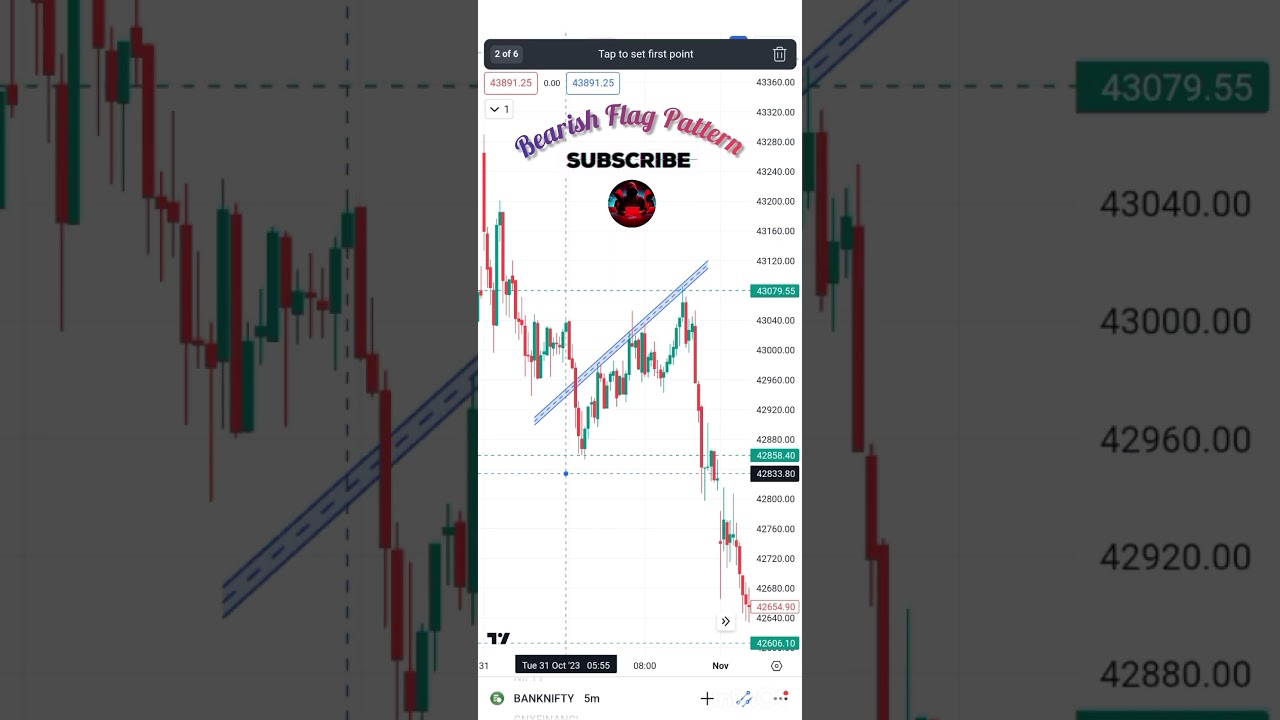 Bearish Flag Pattern 