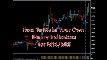 42 Make Your Own Binary/Forex Indicators for 100 FREE fr Mt4 / Mt5