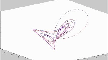 Lorenz Attractor in Matlab