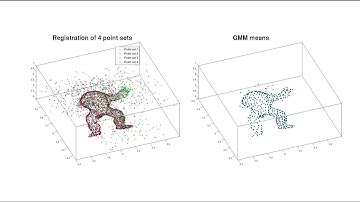 Joint registration of Armadillo views (JRMPC algorithm)