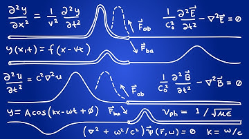 Wave Reflection at a Boundary | In phase vs out of phase? | Phase Change due to Newton