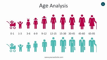 Age Analysis Infographic - Animated PowerPoint Template