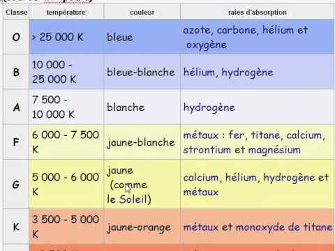 cours astrophysique
