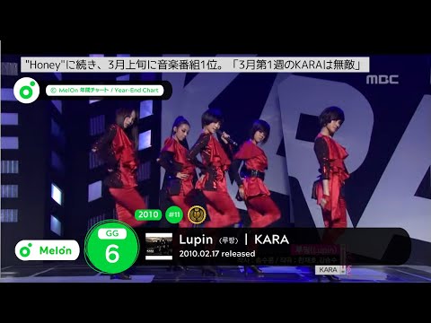 【KPOP】年度別 ガールズグループ人気曲ランキング (2009-2021) | KPOP Girl Group Songs on MelOn Year-End Chart Each Year