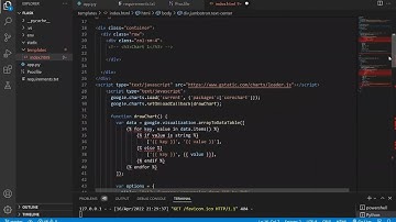 BDAT 1004 Final Project Group 14