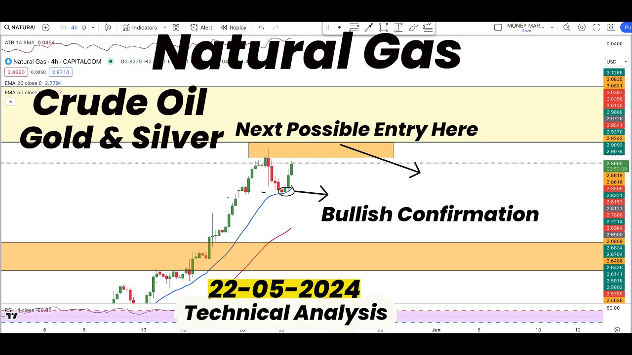 Natural Gas Bullish Confirmation|Next Possible Entry | Gold |Silver ...