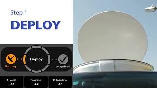 Antenna Inteface Module  (AIM-Mobile)