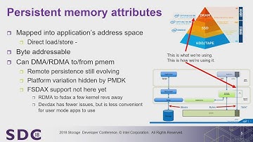 SDC 2018 - Using Persistent Memory and RDMA for Ceph Client Write-back Caching