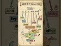 भारत की 7 बहनें राज्य | seven sisters of india  #staticgk #mpgk #history #facts#currentaffairs