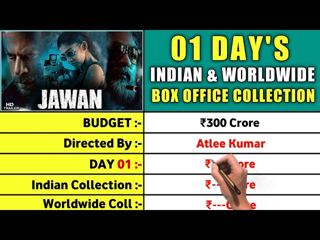 Jawan Day 1 Collections Predictions: జవాన్ మూవీ తొలి