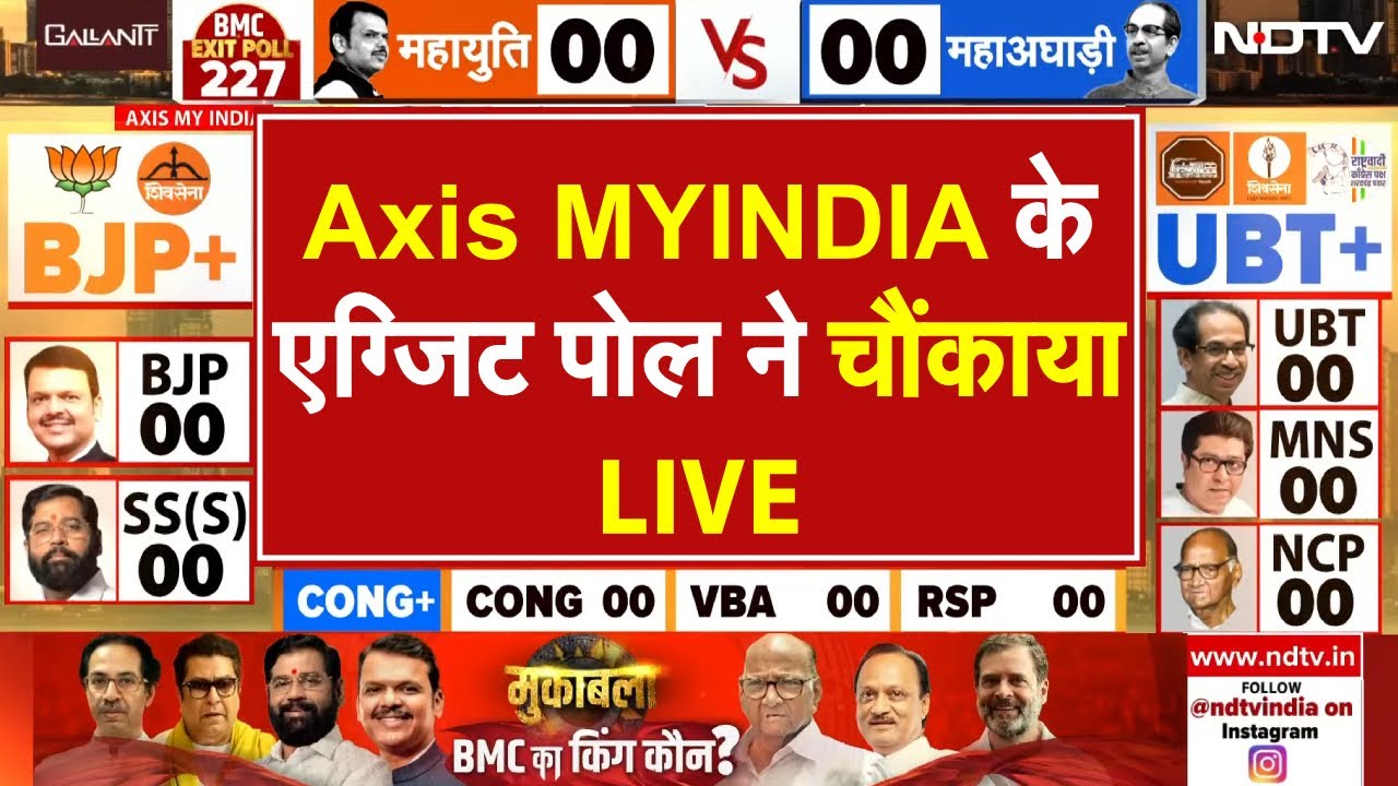 BMC Exit Poll 2026 LIVE:Axis MYINDIA के एग्जिट पोल ने चौंकाया | NDTV Poll of Polls